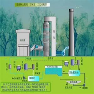 （機械密封---脫硫）